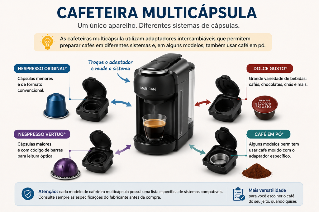 Cafeteira multicápsula com adaptadores para diferentes sistemas de cápsulas e café em pó