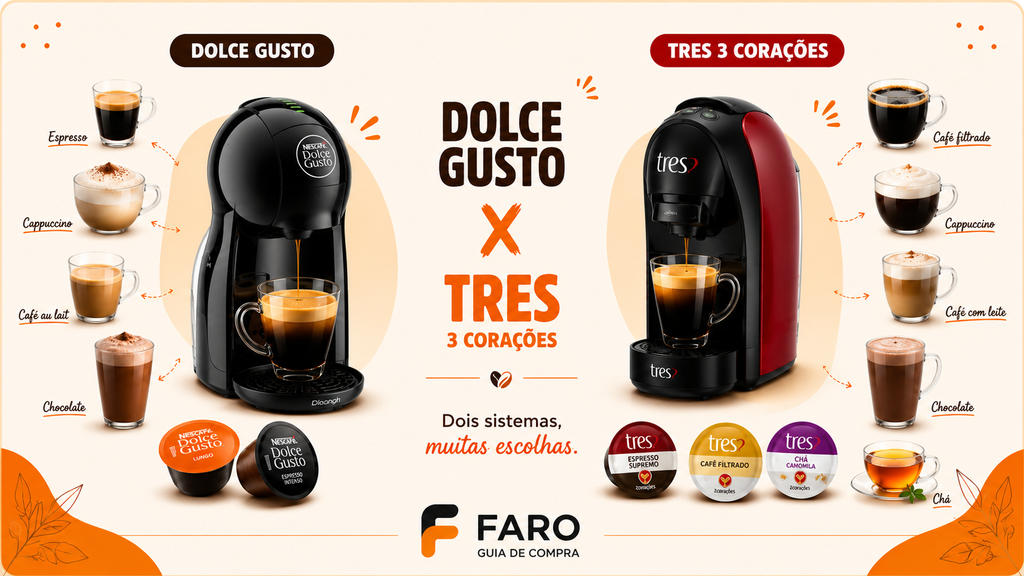 Comparativo entre cafeteiras Dolce Gusto e TRES 3 Corações e suas opções de bebidas