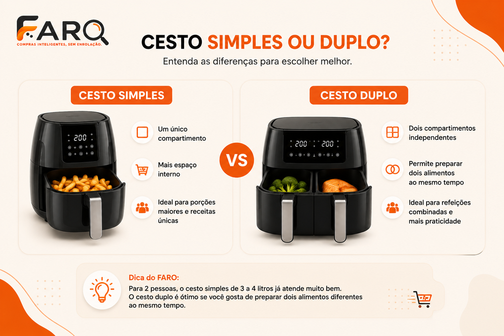 Diferenças entre Air Fryer com cesto simples e cesto duplo