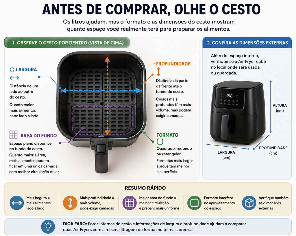 Medidas e características do cesto da Air Fryer para comparar largura, profundidade, área útil e dimensões externas