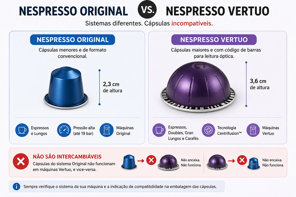 Diferenças entre cápsulas Nespresso Original e Nespresso Vertuo, que não são intercambiáveis