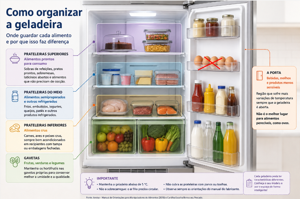Como organizar a geladeira e onde guardar cada tipo de alimento