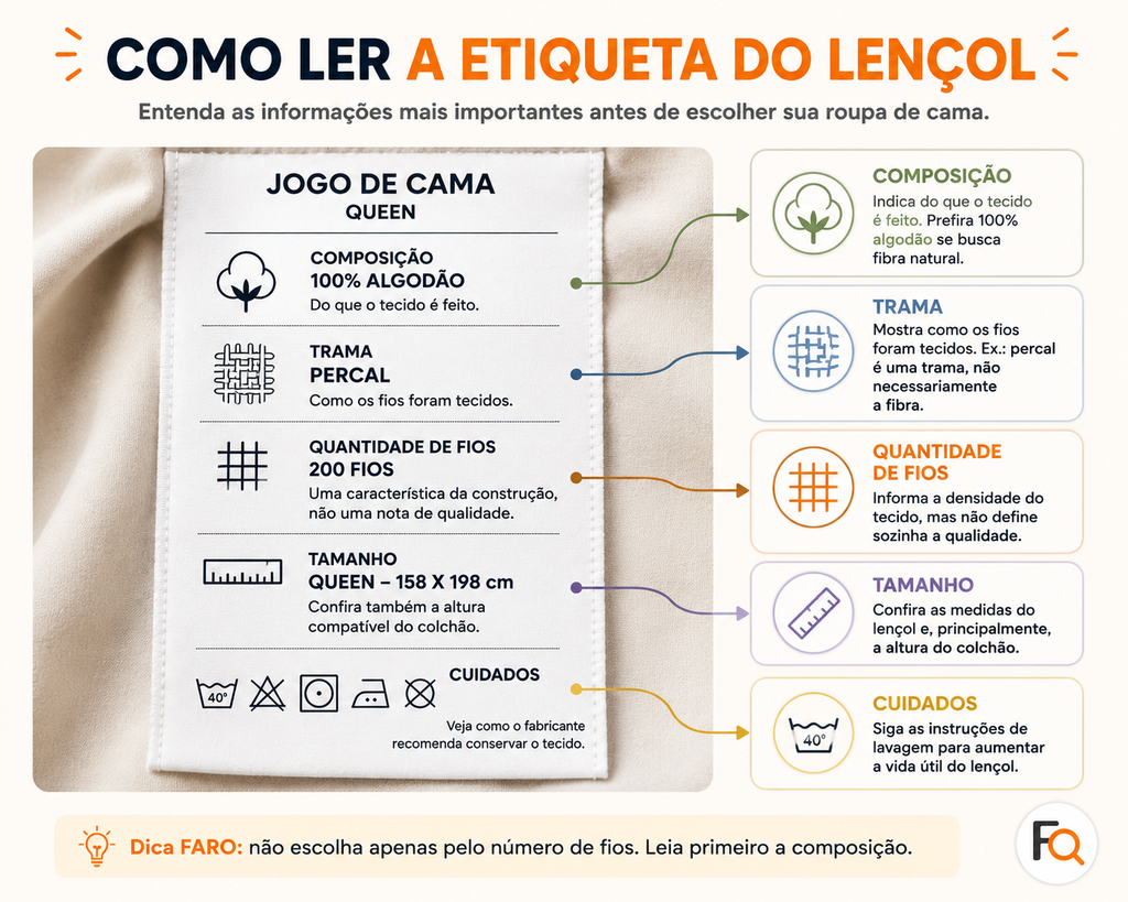 Como ler a etiqueta do lençol com composição, trama, quantidade de fios, tamanho e cuidados