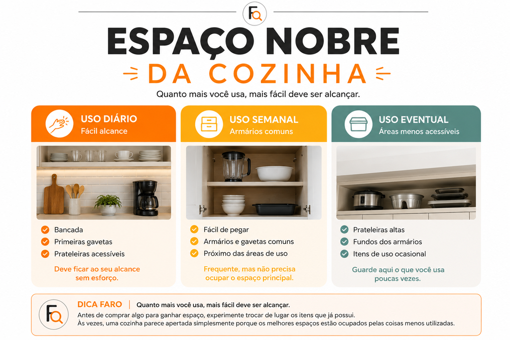 Como organizar uma cozinha pequena priorizando os itens mais usados