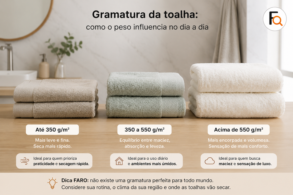 Toalhas de banho com diferentes espessuras e gramaturas