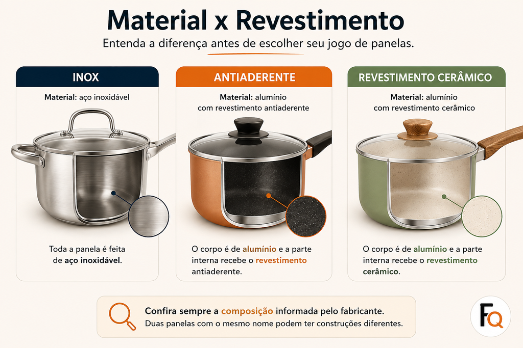 Diferença entre panela de inox, antiaderente e com revestimento cerâmico