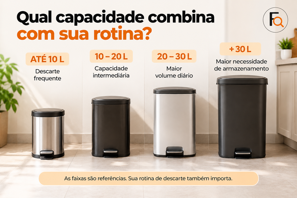 Comparação de capacidades de lixeira para cozinha de 10 a mais de 30